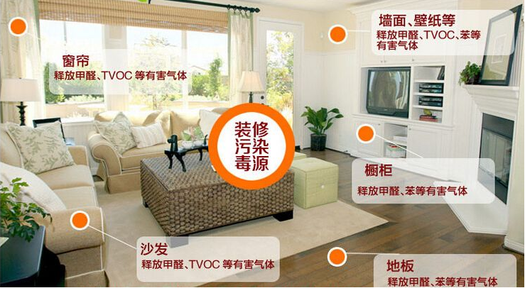 新房裝修時(shí)什么材料比較環(huán)保？